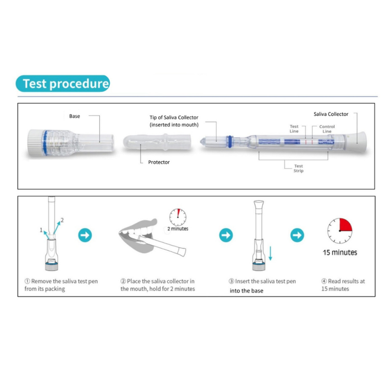 ECOTEST Rapid Antigen Saliva Test Mar 2025 – 20 Pack