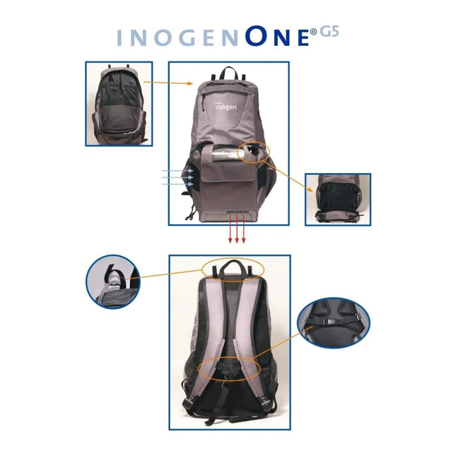 Inogen One Rove 6 Accessories – Rapid medical