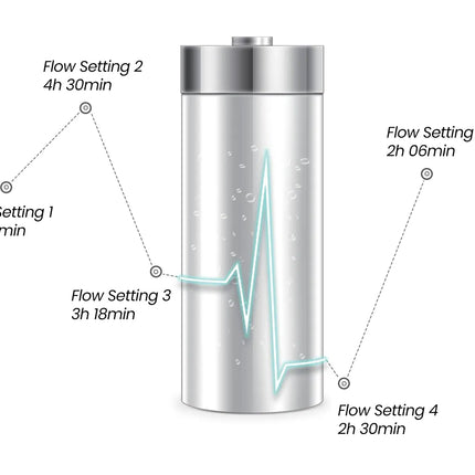 Kingon P2-E Portable Oxygen Concentrator [New 2026 Model]