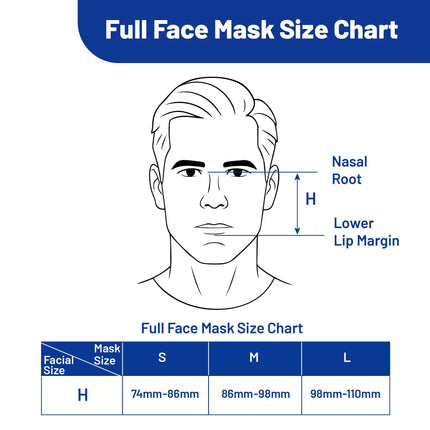 SecurePlus CPAP Full Face Mask components exploded view