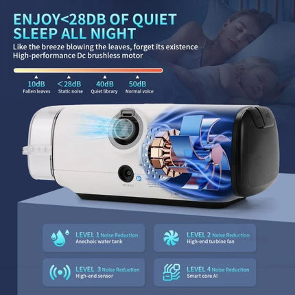 Secure Plus CPAP Machine 3.0 Auto and CPAP Mask Set (Home & Travel)