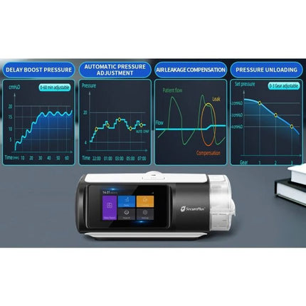 Secure Plus CPAP Machine 3.0 Auto and CPAP Mask Set (Home & Travel)