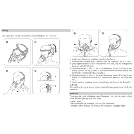 SecurePlus CPAP Full Face Mask cushion and headgear assembly
